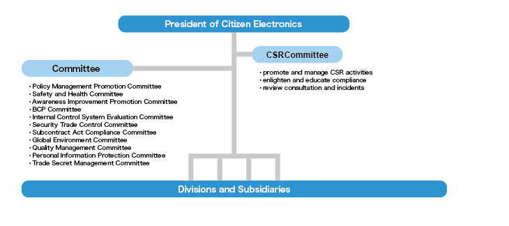 Citizen Electronics CSR Promotion Framework