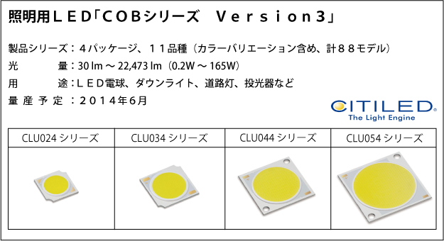 照明用LED「COBシリーズ Version3」